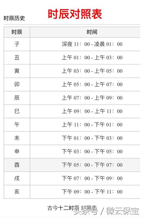 時辰天干地支時間|天干地支時辰對照表